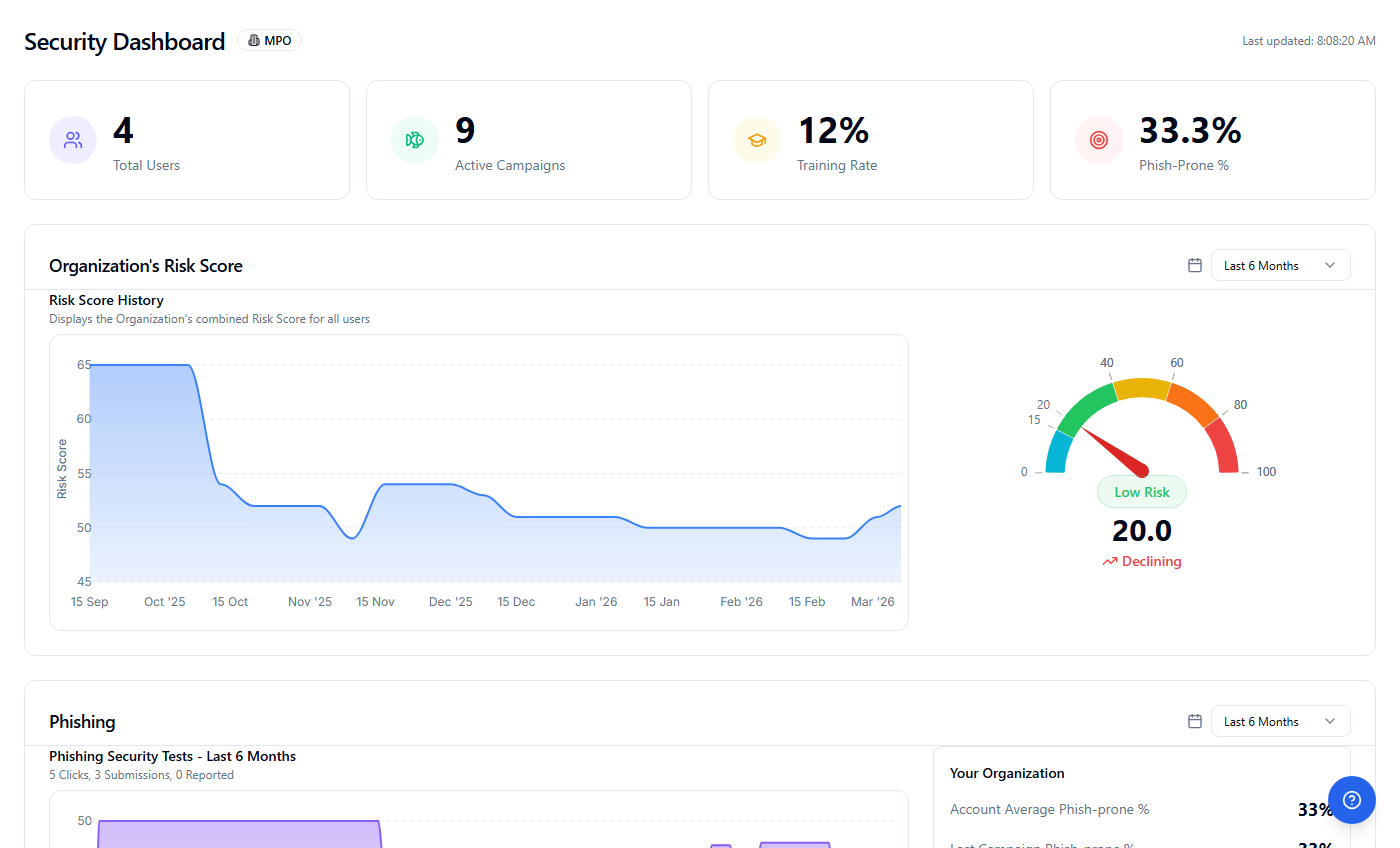 Sengard Security Dashboard — unified cybersecurity platform overview